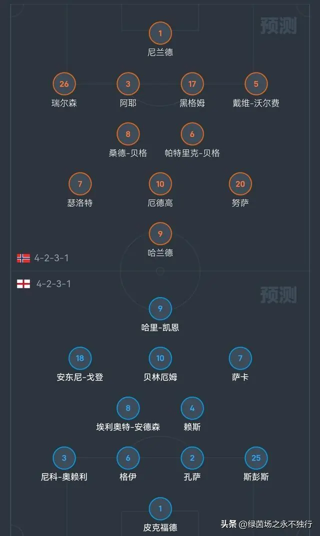 英格兰vs挪威首发预测