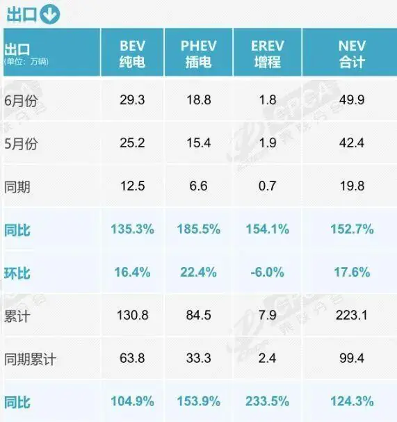 乘用车出口数据图